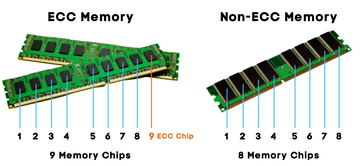 ECC vs Non‑ECC RAM Explained | Which Memory Is Best for Business?